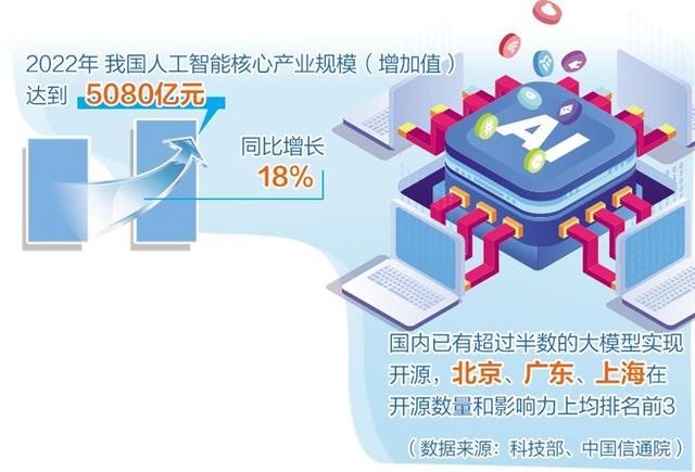 人工智能產(chǎn)業(yè)布局提速，多地聚焦重點方向出臺政策舉措