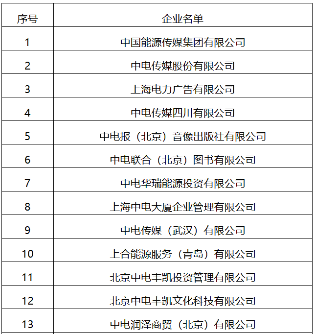22家！國(guó)家能源局全級(jí)次企業(yè)名單公布