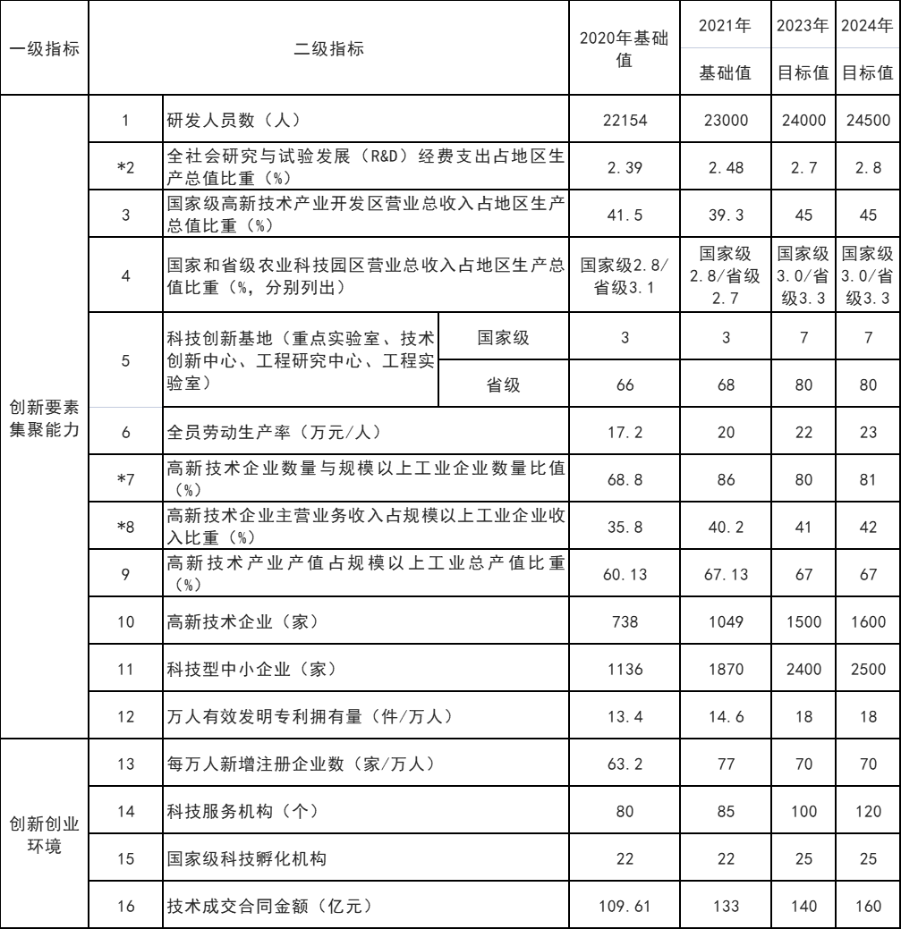 山東威海：打通核電、海上風電、海上光伏等能源的上下游產(chǎn)業(yè)鏈
