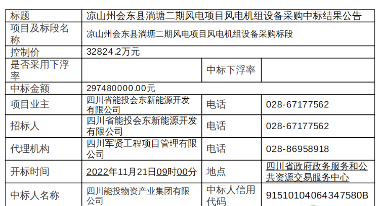 近3億元！120MW風(fēng)電項(xiàng)目中標(biāo)公示