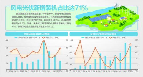 我國風機、光伏設備面臨"退役潮"