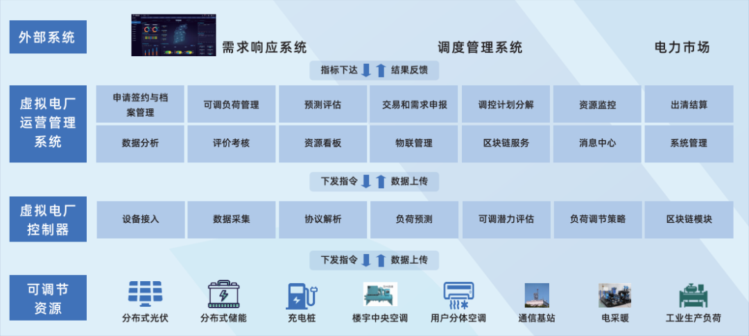 行業(yè)風(fēng)起，技術(shù)落地 江行智能虛擬電廠“多級聚合”解決方案構(gòu)筑電力能源新格局