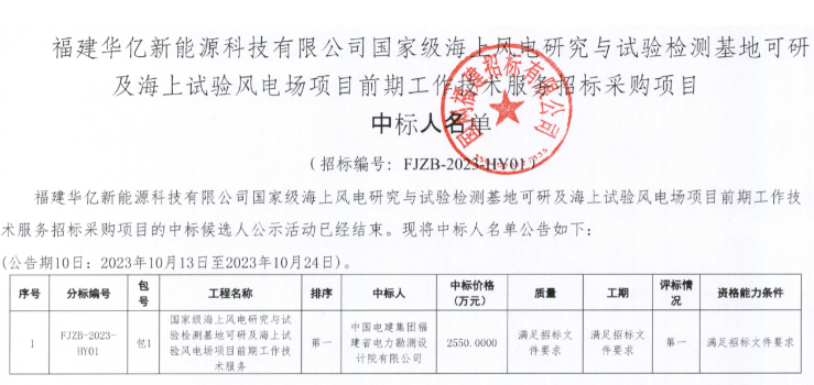 國家級海上風(fēng)電項目！中國電建中標(biāo)