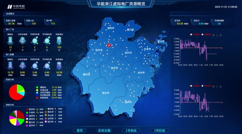 實現(xiàn)“源網(wǎng)荷儲”靈活高效互動，虛擬電廠已成不二之選