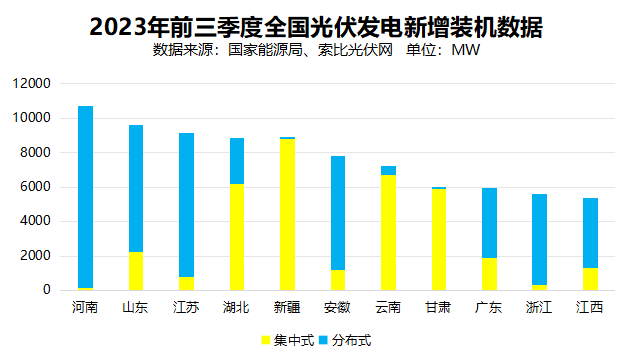戶用光伏累計裝機超百GW，為鄉(xiāng)村振興、能源轉(zhuǎn)型持續(xù)提供綠色動力