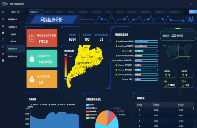 清大科越釋放電力市場(chǎng)潛能，智能報(bào)價(jià)輔助決策系統(tǒng)添動(dòng)力