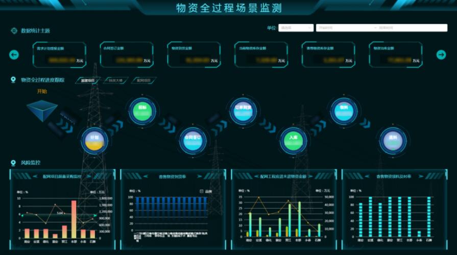 國網泉州供電公司：強化數智監(jiān)督風險防控，助推物資管控能力提升