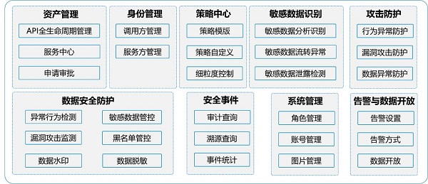 發(fā)揮數(shù)據(jù)要素乘數(shù)效應(yīng)，網(wǎng)御星云助力數(shù)據(jù)交易流通安全保障