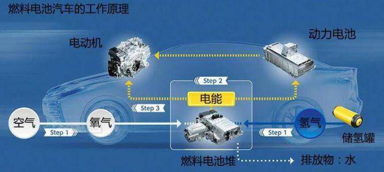 比亞迪獲氫能領域關鍵專利，新能源汽車再次升維競爭