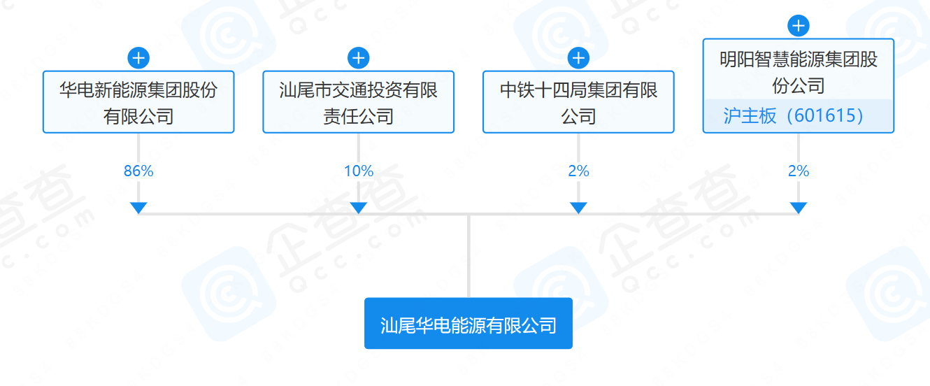華電、明陽、中鐵等在汕尾成立能源公司