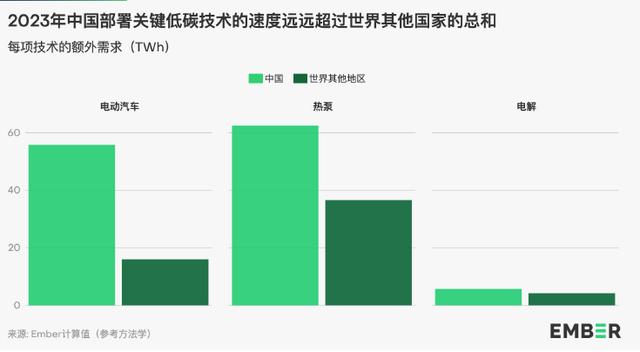 地球能源史轉(zhuǎn)折點(diǎn)：全球30%電力來自可再生能源，中國作出巨大貢獻(xiàn)